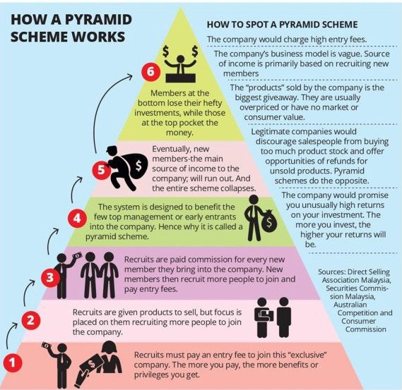 What Is Unity Wealth - pyramid scheme